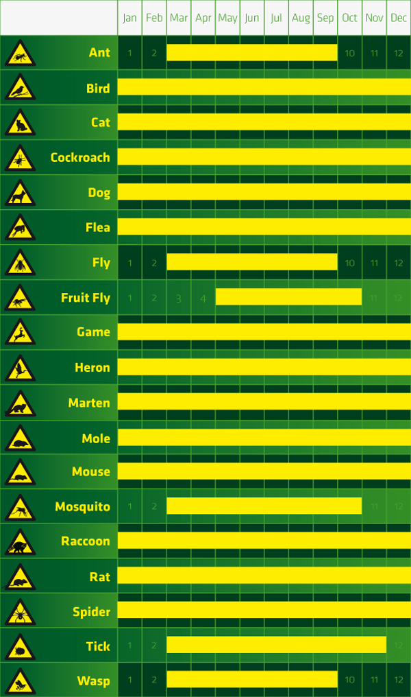 gardigo_schädlingskalender_UK.png